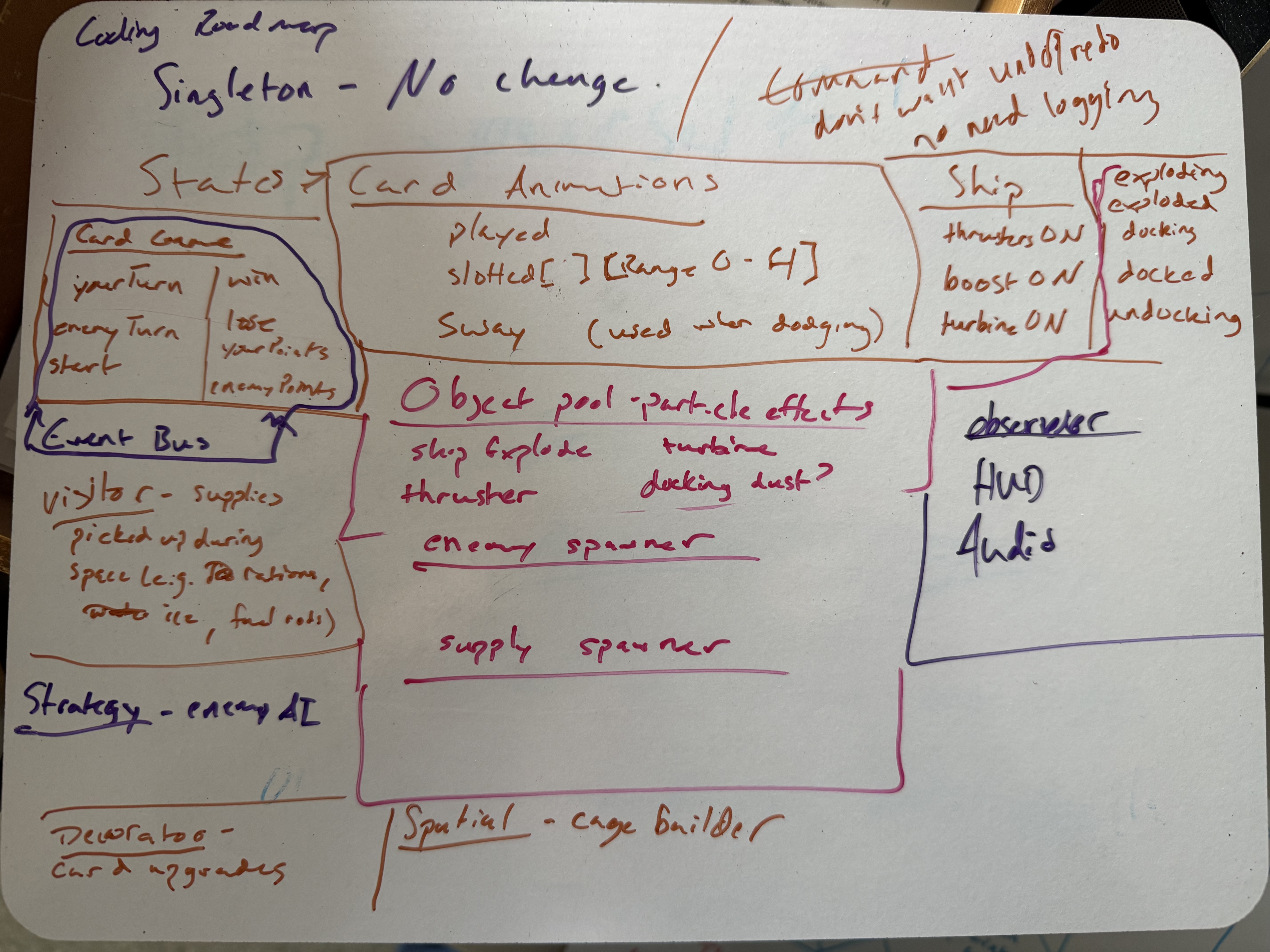 Coding roadmap — all patterns mapped